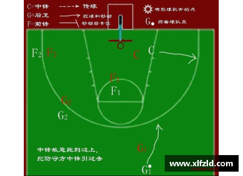 篮球进攻策略解析：球员角色与战术应用